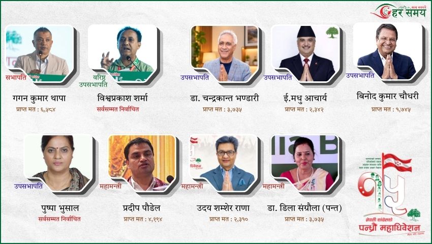 कांग्रेस उपसभापतिमा भण्डारी र आचार्य, महामन्त्रीमा पौडेल,राणा र संग्रौला निर्वाचित