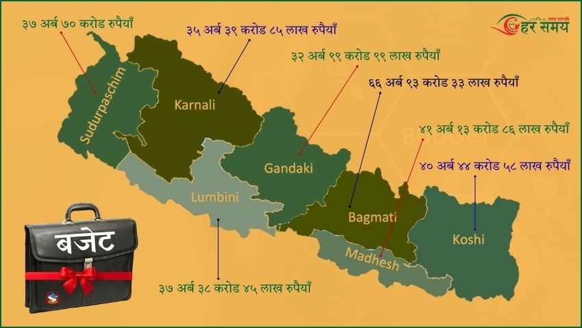 प्रदेश बजेट : बागमती सबैभन्दा ठूलो, मधेशको ‘डिजिटल दशक’देखि गण्डकीको स्वास्थ्य प्राथमिकतासम्म