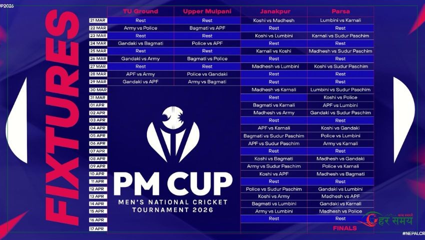 प्रधानमन्त्री कप क्रिकेटका लागि सुदूरपश्चिमको प्रारम्भिक टोली घोषणा