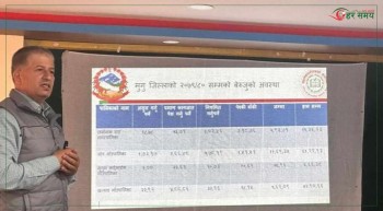 मुगुका चार स्थानीय तहमा १ अर्ब ३० करोडभन्दा बढी बेरुजु, सबैभन्दा बढी सोरु गाउँपालिकामा