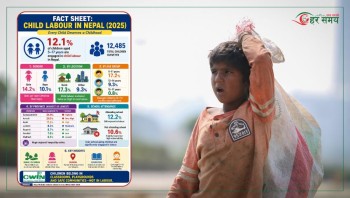 नेपालमा बालश्रम न्यूनीकरणमा कम प्राथमिकता, घोषित योजना कार्यान्वयन सुस्त