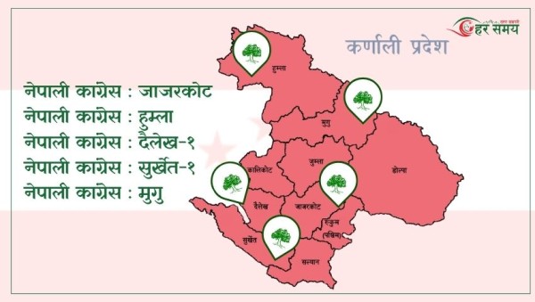 कर्णालीमा कांग्रेस पहिलो अरु दलको सिट कति ?