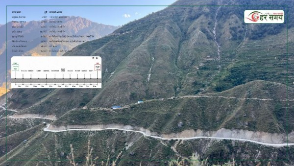 ५०५ किलोमिटरको कर्णाली करिडोर : २४६ किलोमिटर चार लेन बनाउने प्रस्ताव, पाँच वर्षमा काम सक्ने लक्ष्य