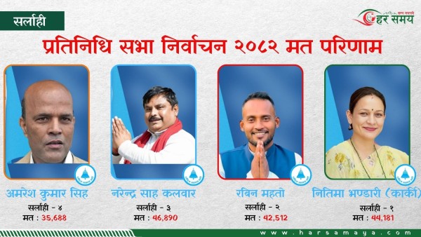 सर्लाहीका चारै क्षेत्रमा रास्वपाको ‘क्लिन स्वीप’