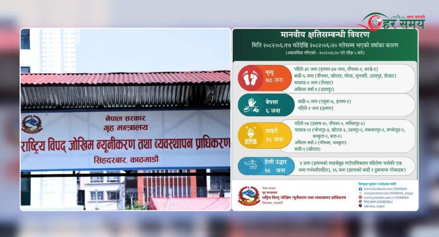 अविरल वर्षाका कारण देशभर ४८ जनाको ज्यान मृत्यु, ६ जना अझै बेपत्ता